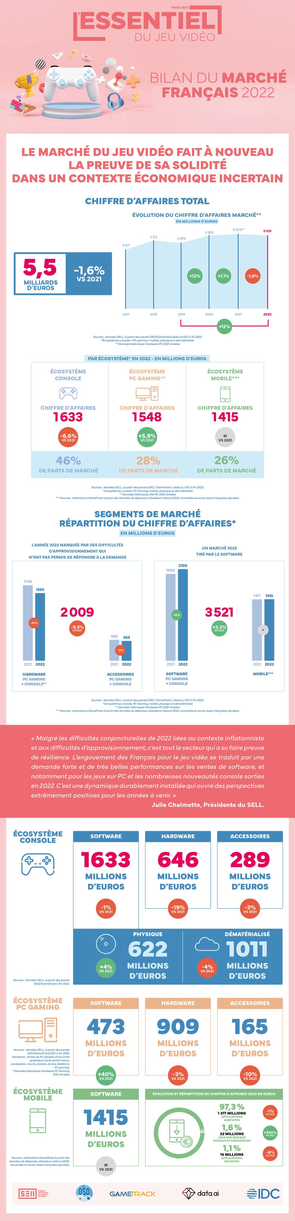 infographie_ejv_bilan_marche_2022_sell.jpg