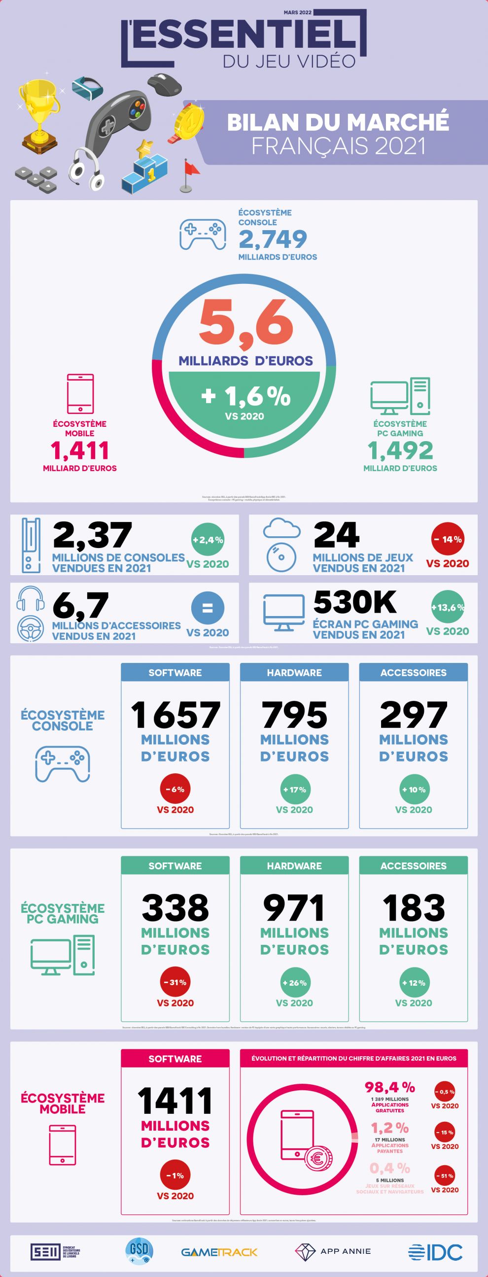 infographie_ejv_mars_2022_0.jpg