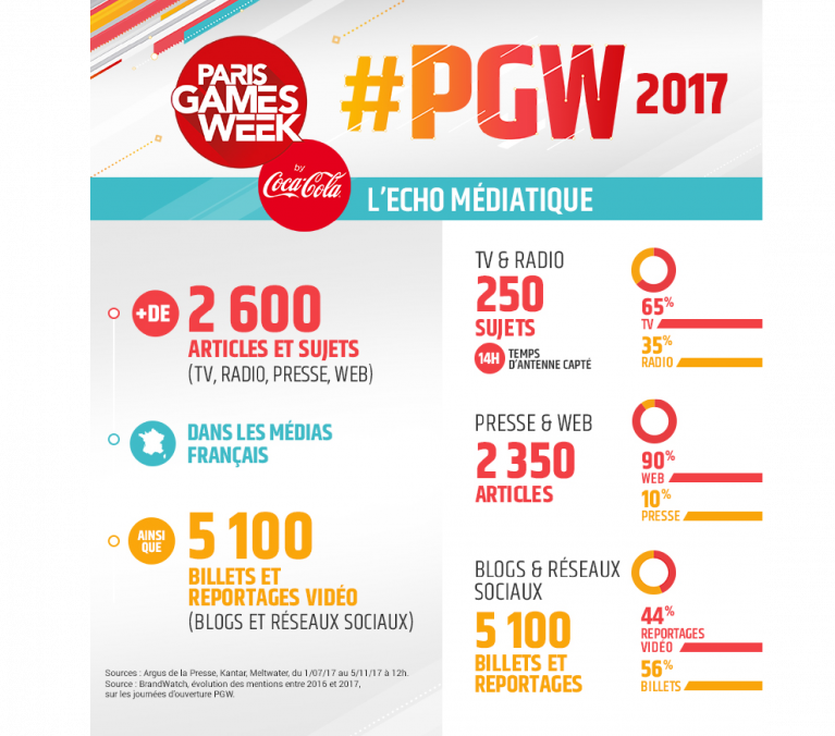 Infographie PGW 2017