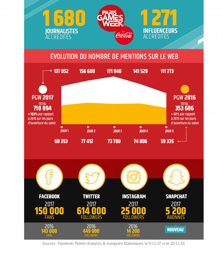 Infographie PGW 2