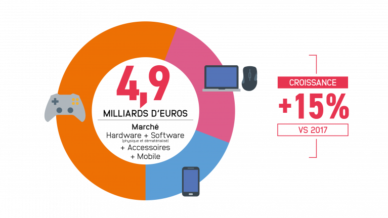 Chiffres du Marché du jeu vidéo