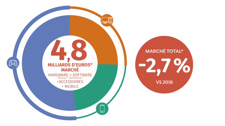 Chiffres du Marché du jeu vidéo