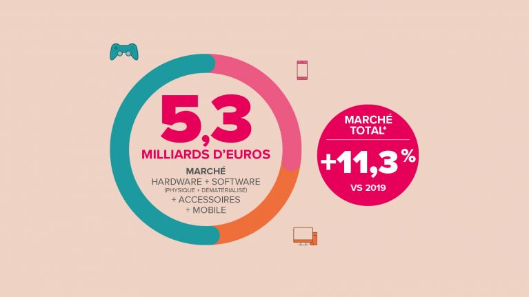 Marché français du jeu vidéo 2020