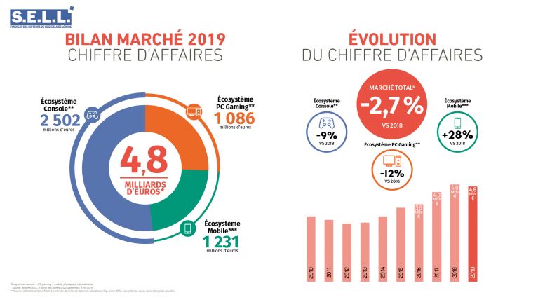 EJV SELL février 2020